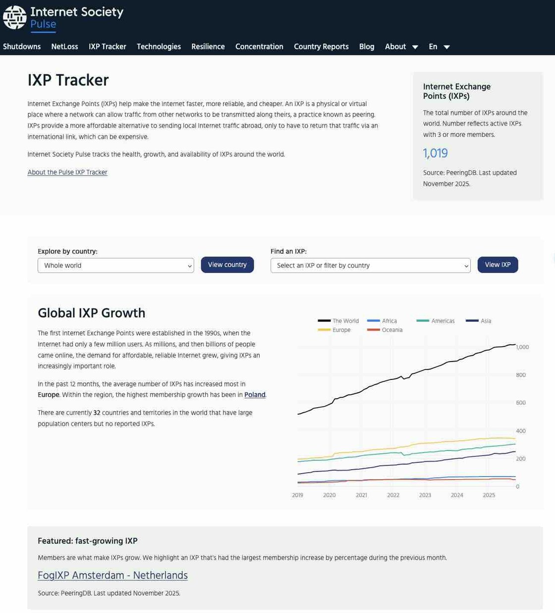 IXP-Tracker-screenshot