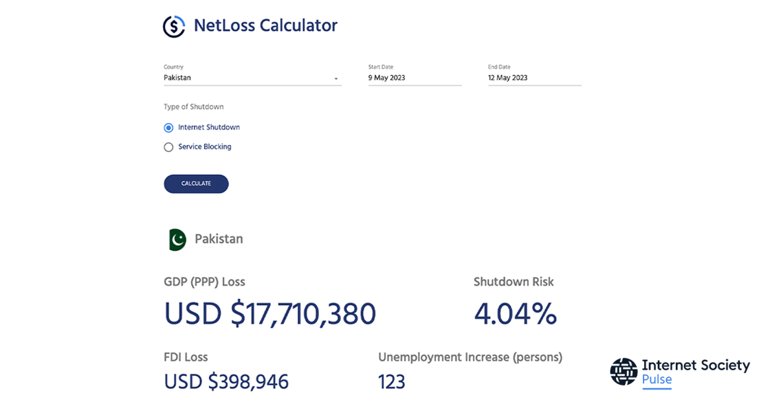 View of NetLoss calculator showing the FDI loss of USD $398,946, unemployment increase of 123 persons, and 4.04% shutdown risk for Pakistan from 9 May - 12 May 2023.