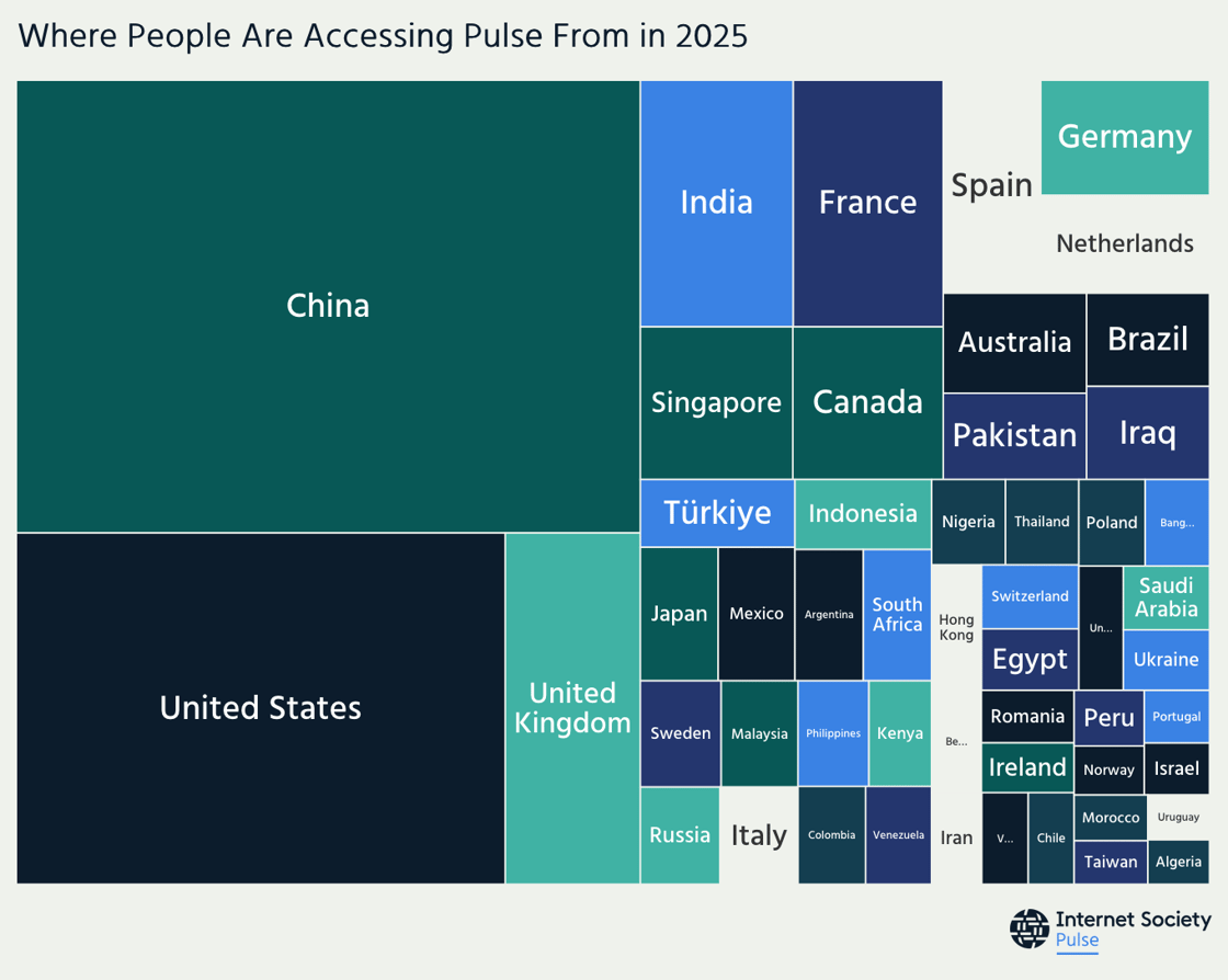 Screenshot 2025-12-22 at 13-04-54 How You Used Pulse in 2025 – ISOC Pulse WordPress
