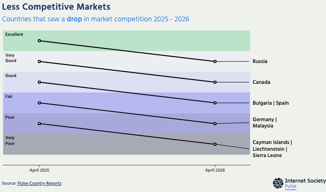 Screenshot 2026-05-25 at 15-17-40 Market Competition dropping_2025-26 Flourish