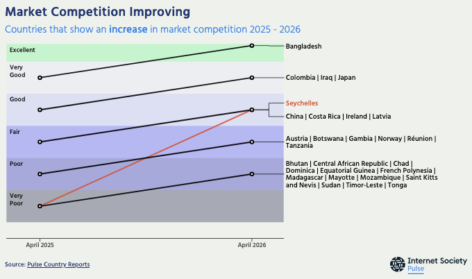 Screenshot 2026-05-25 at 15-18-00 Market Competition improvers_2025-2026 Flourish