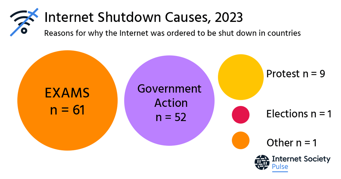 Tracking-shutdowns-2023_social3